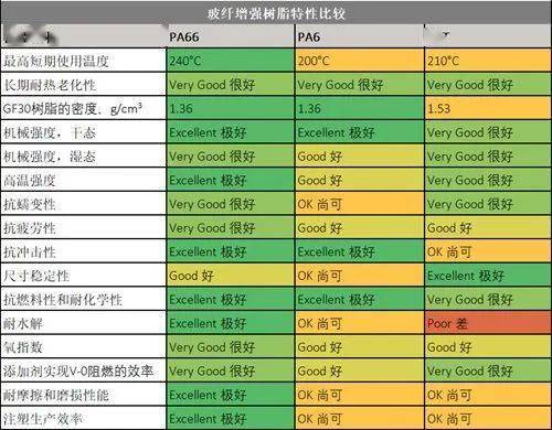 聚焦領先技術與尼龍66行業未來前景分析