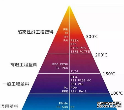 PA尼龍工程塑料行業領域地位細分