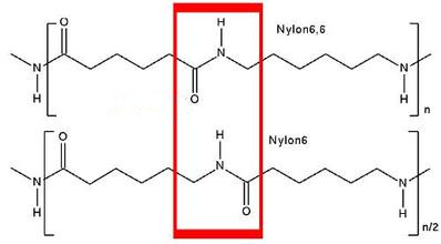 從原材料的角度分析尼龍襪究竟適合夏天嗎?
